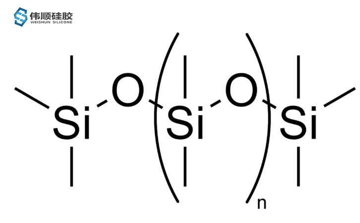 硅膠專業(yè)知識(shí)---硅膠分子結(jié)構(gòu)