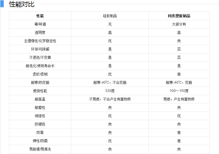 硅膠洗碗刷,硅膠清潔刷,硅膠水果刷